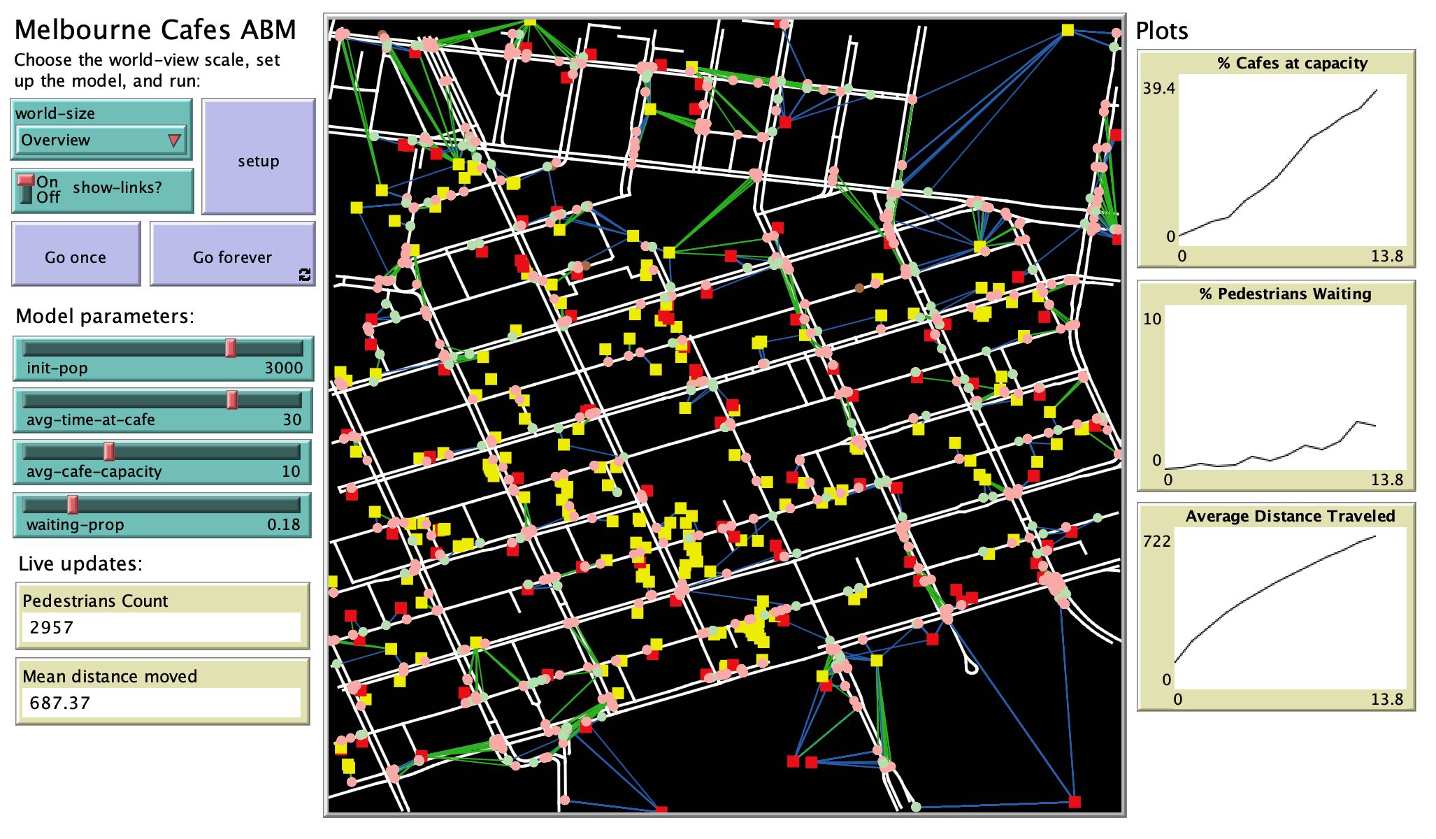 kiwi urban liveability index